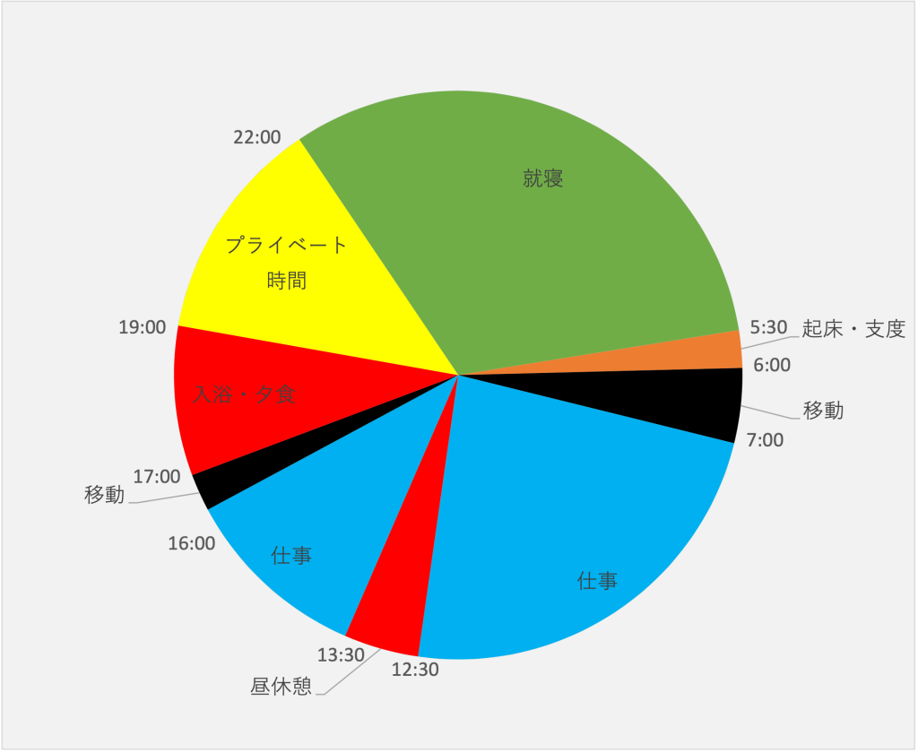 　【介護士】アイリス介護士1年目の生活リズムとは？